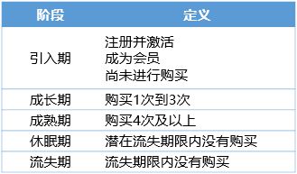 旅游景區(qū)产品的生命周期