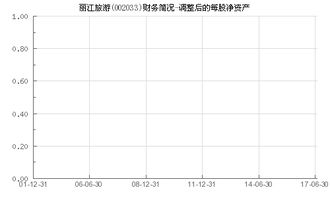 丽江旅游股票今日价格(丽江旅游股票最新(xīn)动态行情走势)