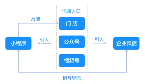 旅游企业使用(yòng)管理(lǐ)信息系统