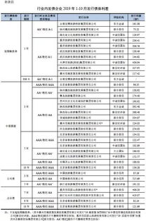 私人定制旅游风险控制