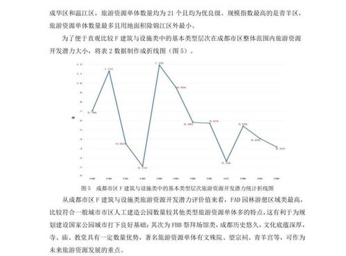 成都市旅游资源概况