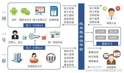 旅游企业使用(yòng)管理(lǐ)信息系统(旅游管理(lǐ)信息系统的定义是什么)