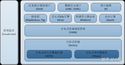 旅游大数据平台建设方案