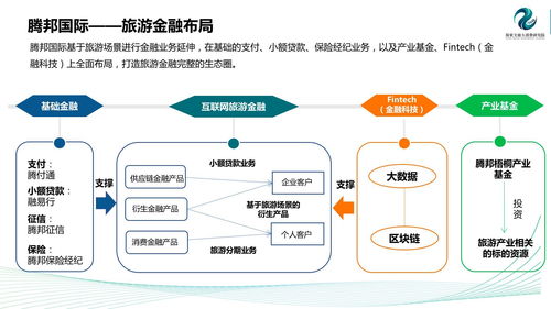 当前旅游网站的现状