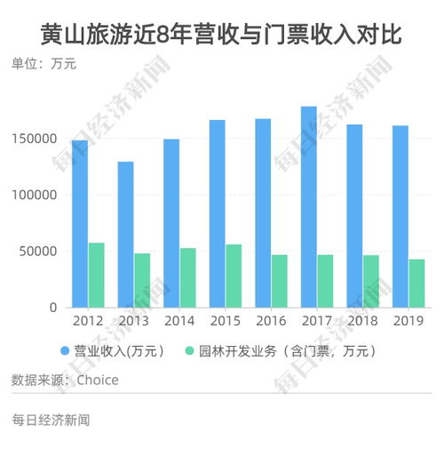 黄山(shān)旅游集团年报