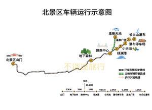 旅游集散地特征