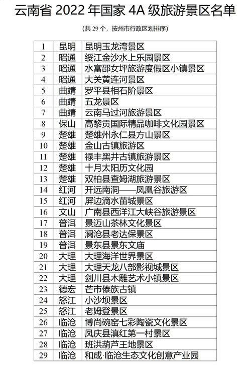 9月去云南旅游必备物(wù)品清单