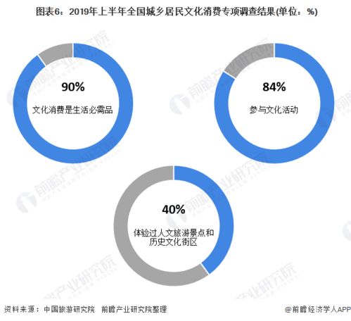 旅游公司业務(wù)下沉