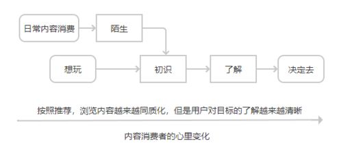 观光旅游線(xiàn)路设计的意义