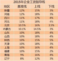 洛阳旅游产业总收入2015(古代哪些朝代定都洛阳)