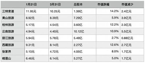 桂林旅游股票现在价格