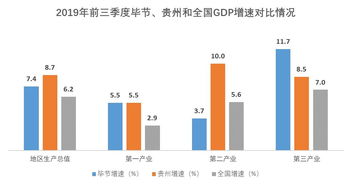 毕节旅游数据统计