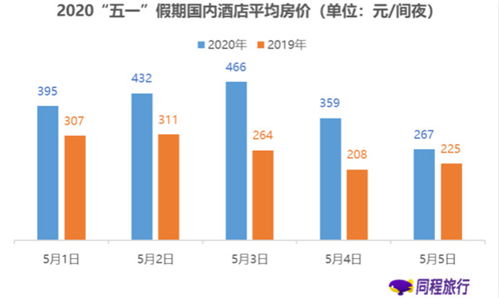 跨省旅游暂不恢复能(néng)自由行吗