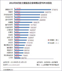 旅游社區(qū)网站排名(旅游网站排名是怎么样的)