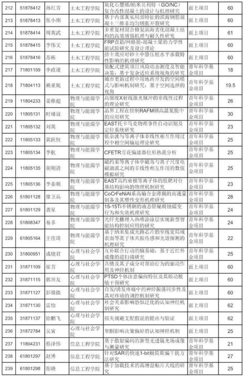 山(shān)西旅游客源省排名