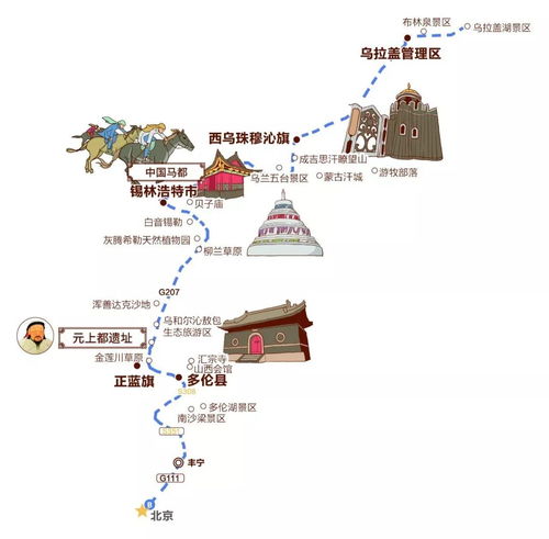 锡林浩特旅游路線(xiàn)