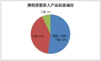 高端旅游细分(fēn)市场不包括(旅游市场细分(fēn)的基本原则是什么)