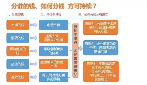 旅游公司的业務(wù)员底薪一般是多(duō)少