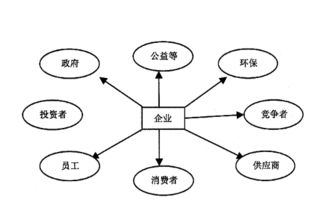 利益相关者如何影响旅游系统