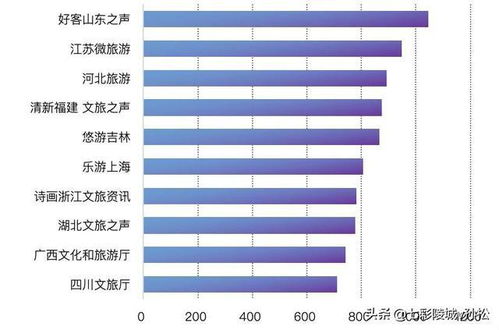 旅游媒體(tǐ)平台排名