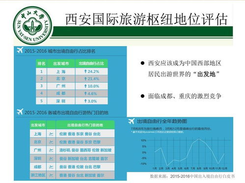 陕西旅游集团有(yǒu)限公司征信