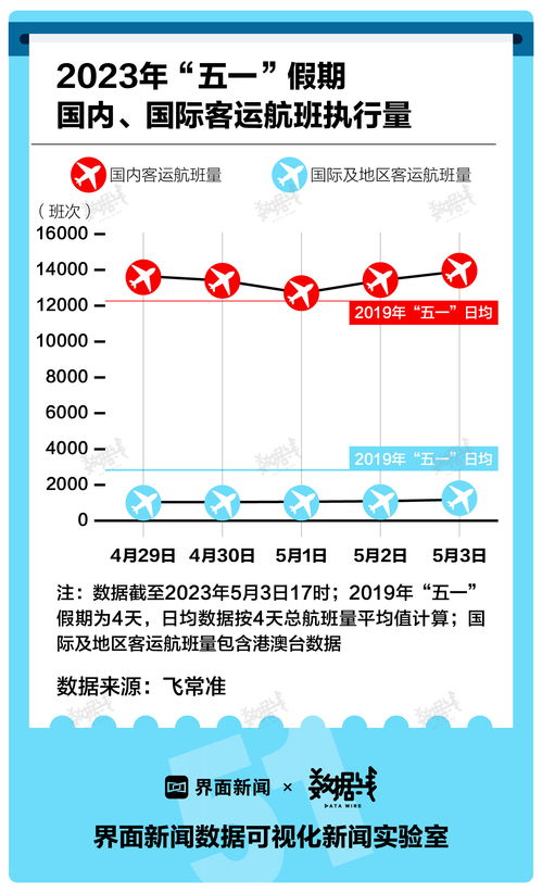 预计出境旅游恢复时间(出境游预计恢复时间)