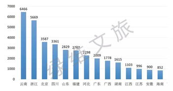 旅游产品和旅游产业有(yǒu)什么區(qū)别