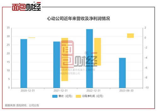 洛阳旅游产业总收入2015