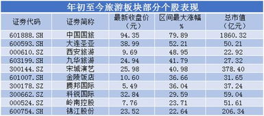 旅遊旺季的價格波動(五一旅遊旺季酒店(diàn)為(wèi)什麽會價格暴漲)