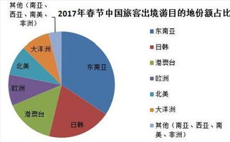 携程旅游网的收益来源主要有(yǒu)