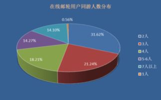 邮轮旅游市场需求调研报告(疫情冲击后的高质量发展)