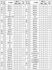 旅游區(qū)收益分(fēn)配方案(文(wén)化旅游项目策划方案)