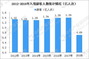 邵阳旅游业数据分(fēn)析