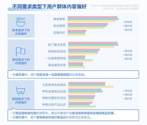 旅游网站信息内容