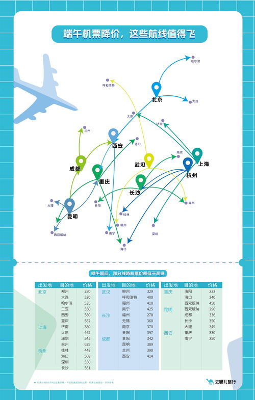 武汉旅游团路線(xiàn)