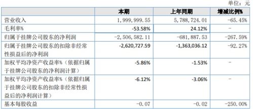 旅游收入属于什么收入