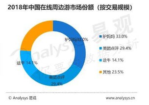 驴妈妈旅游网首页代码