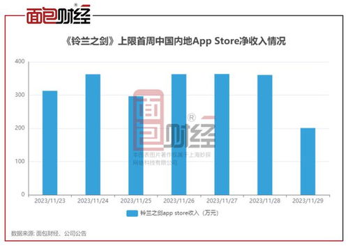 洛阳旅游产业总收入2015