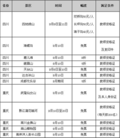 途牛旅游和去哪儿的异同