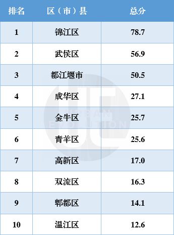 旅游收入属于什么收入