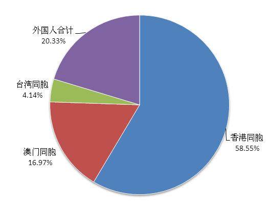 山(shān)西旅游客源省排名