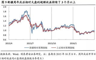 海南旅游概念股一览