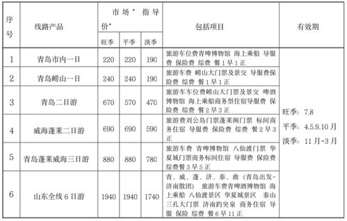 青岛推荐旅游線(xiàn)路