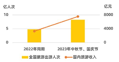 2023旅游人数