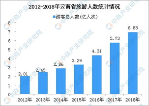 邵阳旅游业数据分(fēn)析