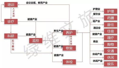 旅游产业链构成